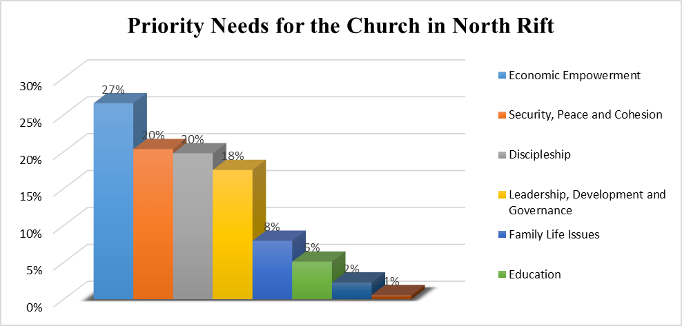 North Rift Church