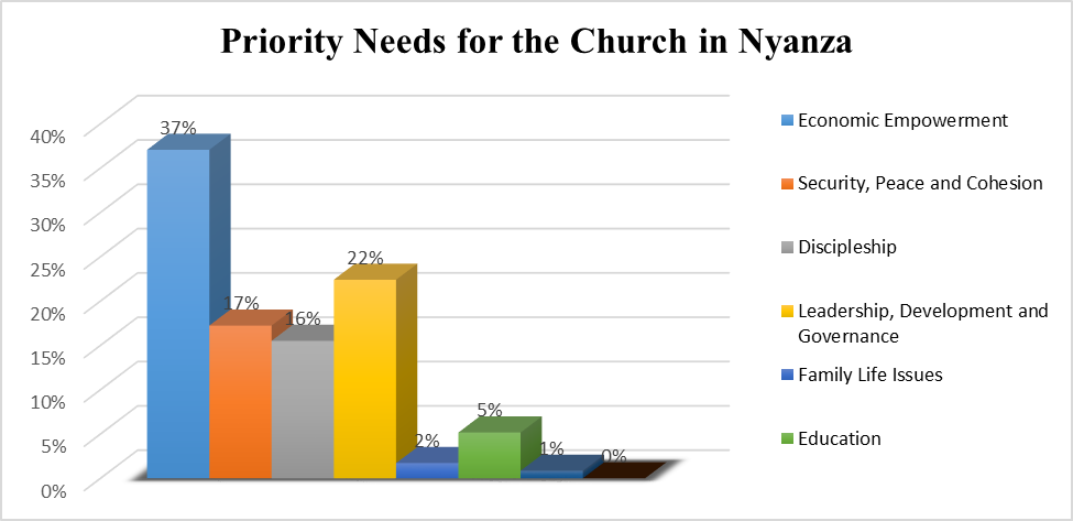 Nyanza Church